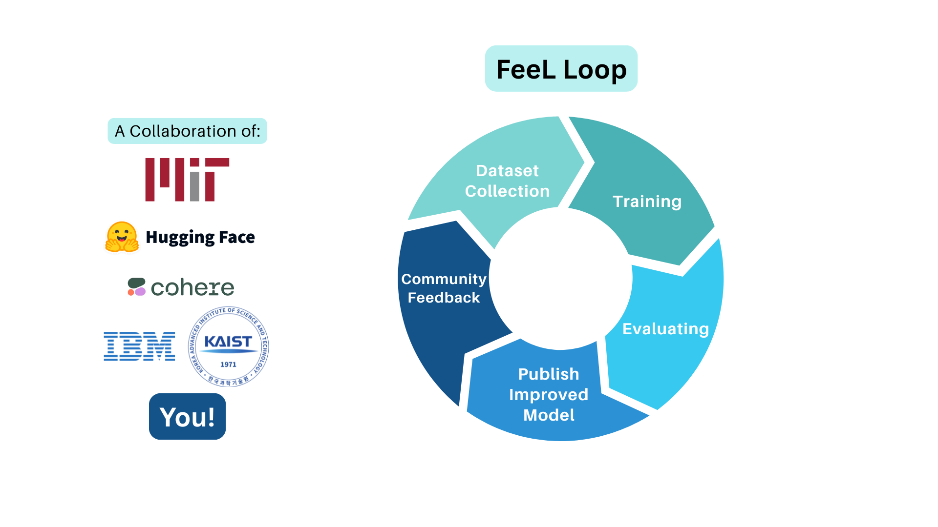 FeeL — Feedback Loop