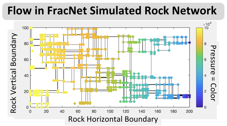 FracNet